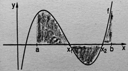 Abiturkurs Mathematik (FOS • BOS 12 - Nichttechnik) • Auch online • Kursort München-Zentrum